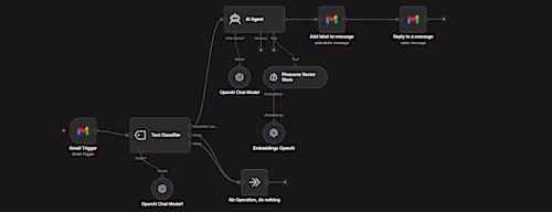 AI Customer Support Email Assistant
Overview
Built