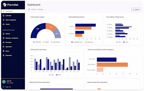 SaaS solution for internal maintenance management