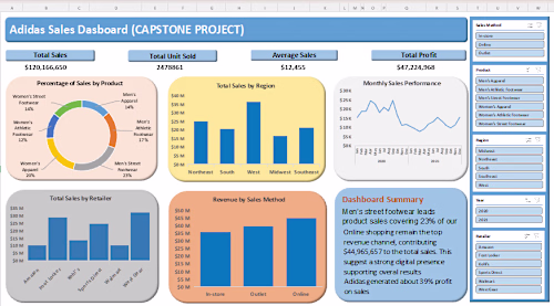 Project Title:
Adidas Sales Performance &