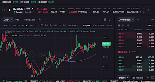 Automated Trading Intelligence & Signal Engine