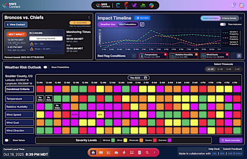 IDSS Engine: Weather Decision Support for the NWS