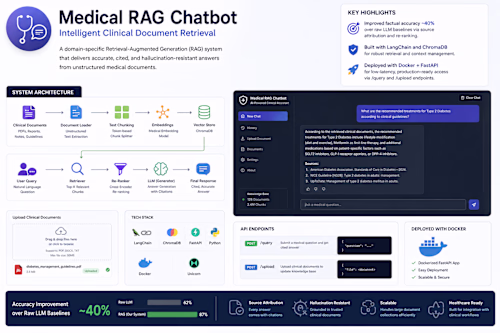 Medical RAG ChatBot