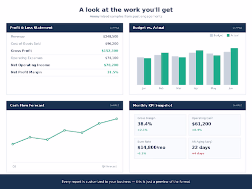 Data analysis