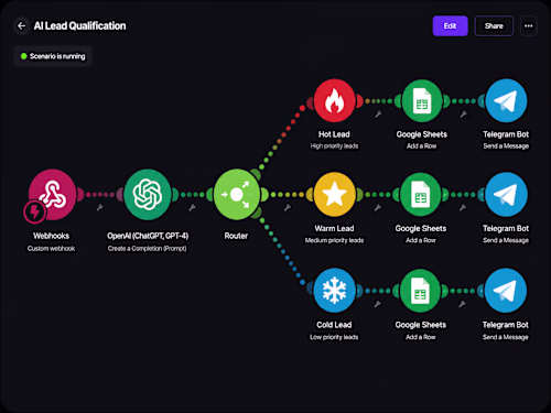 AI Lead Qualification Automation