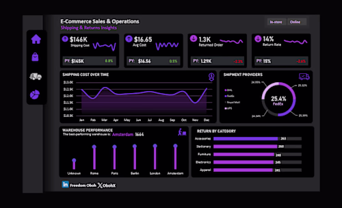 E-Commerce Sales & Operations 