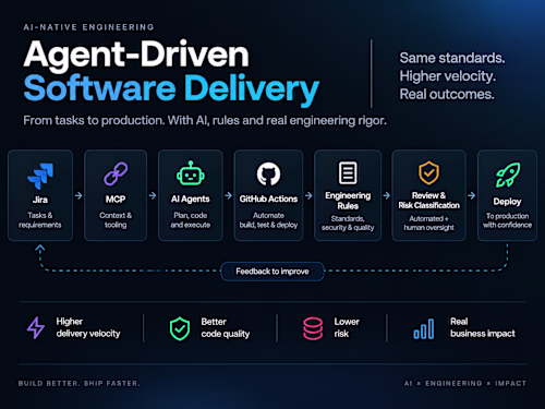 Designed and implemented an agent-driven