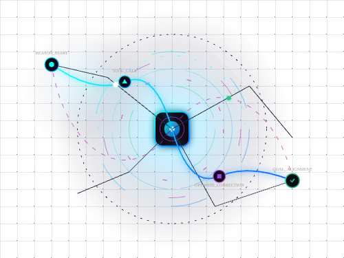 Development of Wencis Python SDK for AI Agents