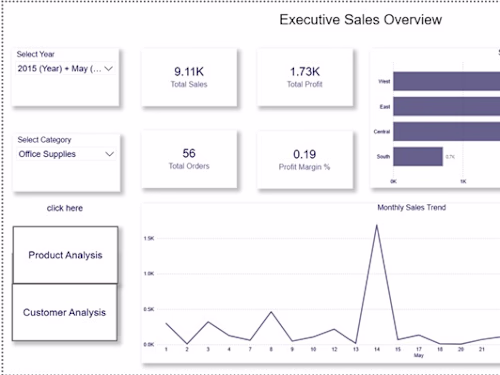 Developed an interactive Sales Performance