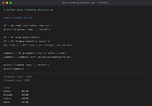 A sample Python project showing