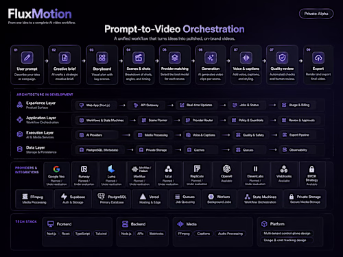 FluxMotion is a private-alpha AI