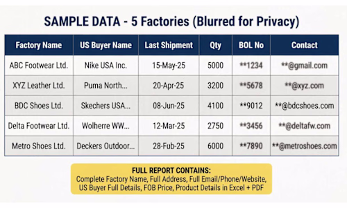Sample: 5 Verified BD Factories