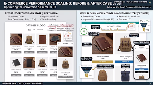 Shopify E-commerce — Conversion Optimization
