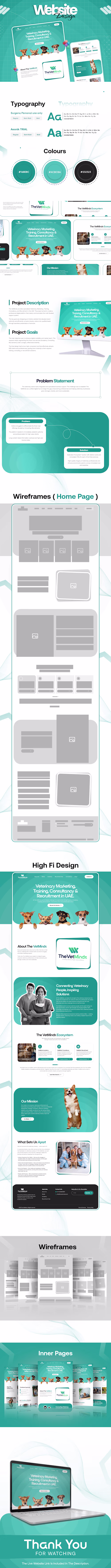 Website UI UX Design And Development