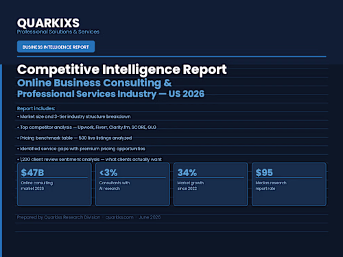 A completed competitive intelligence report