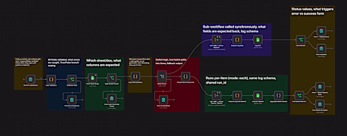 AI-powered article generation pipeline built