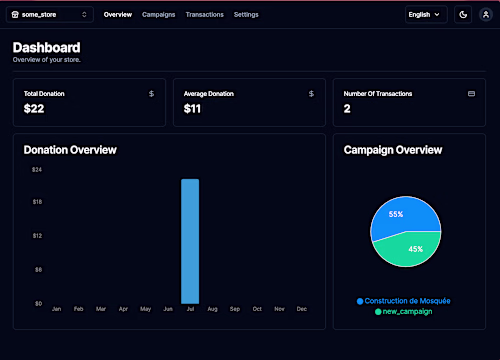 CMS Dashboard