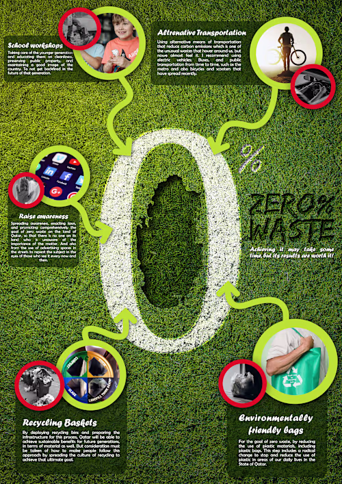 Infographic Poster (Zero Waste in Qatar)