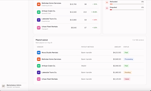 Marketpulse — Marketplace Operations Dashboard