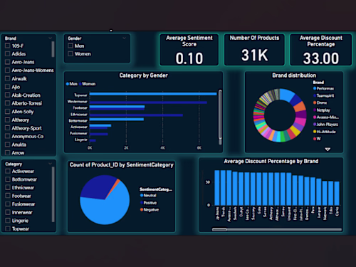 Built an interactive Power BI