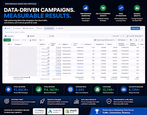 Zeodra Fashion – Performance Marketing
Overview
Zeodra