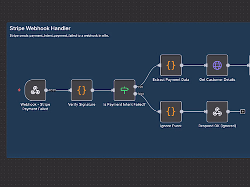Automated Failed Payment Recovery System for Fintech Startup