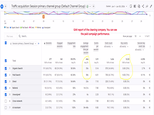 Google Ads Lead Generation for