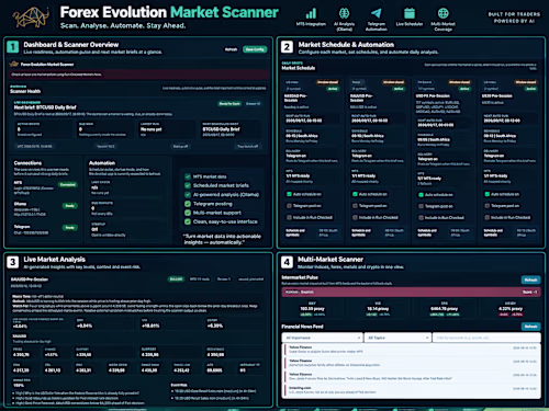 Forex Evolution Market Scanner is