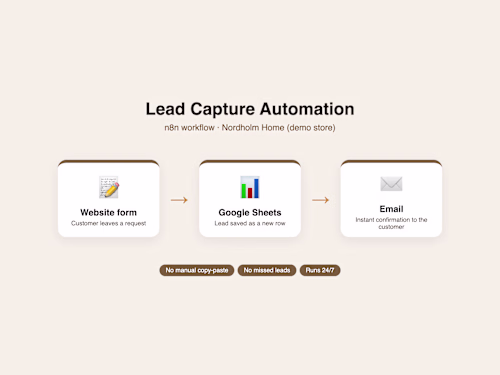 Lead capture automation for an