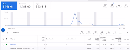 Google Search Campaign for Android