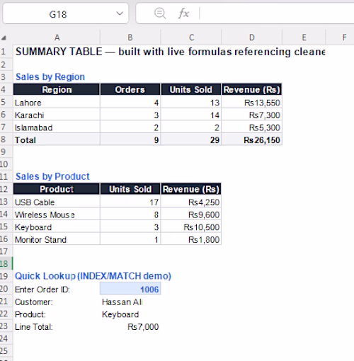 Excel & Data Entry Work
Overview
A