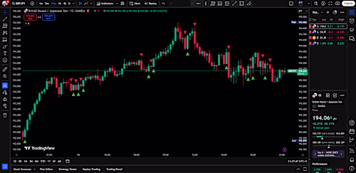 Tradingview Custom Indicator Development