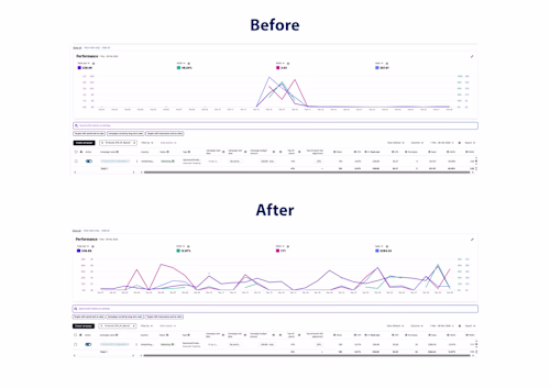 Amazon PPC Optimisation