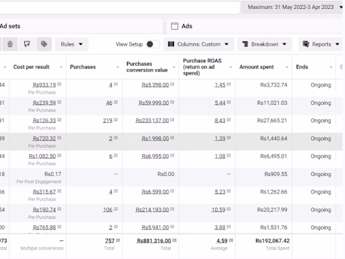 Increasing Conversion Rate through Facebook Ads