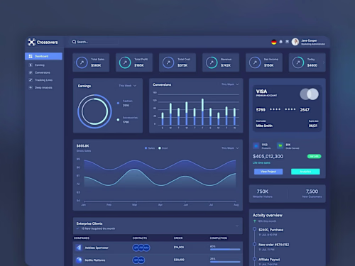 Crossovers Dashboard: Analytics and Performance Tracking