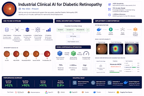 Diabetic Retinopathy Detection & Grading System