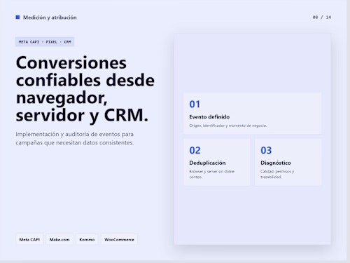 Meta CAPI & CRM Conversion Attribution