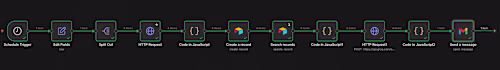 Built an AI-powered competitor intelligence