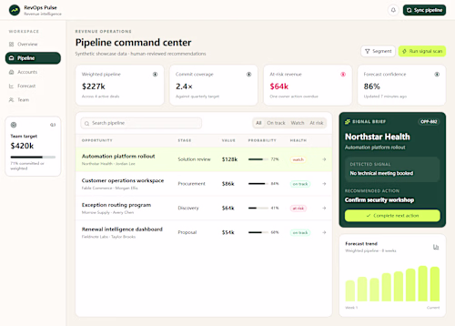 RevOps Pulse — Revenue Intelligence Dashboard