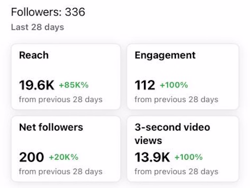 Facebook Growth 