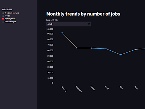 Data Job Analysis