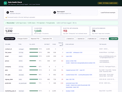 CSV Clean-up + Data QA report (demo, sample data)