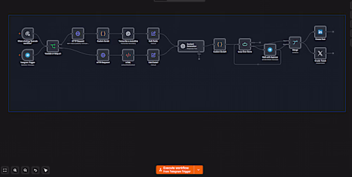 AI content Generation for X