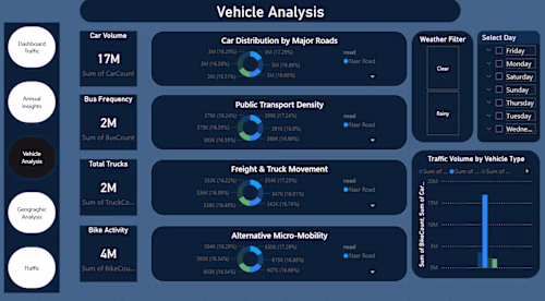 This dashboard provides a comprehensive