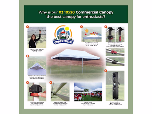Feature-Led Infographic for Pop-Up Tents