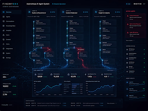 FindMyOBX Admin Dashboard — Autonomous AI Agent System