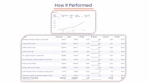 Facebook Ads Expert & Digital Marketing Specialist
