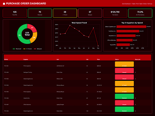 Purchase Order Dashboard
I designed and