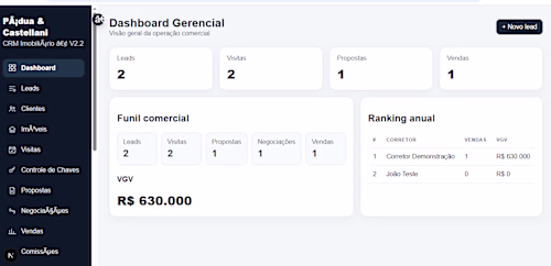 Real Estate CRM & Sales