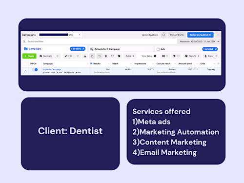 How we Skyrocketed dentist's clinic revenue 122x in 70 days
