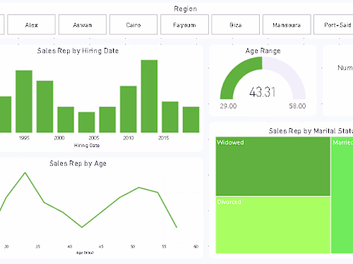 Sales Analysis